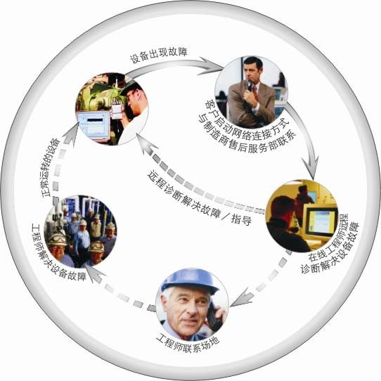 EAM設備管理,資產管理系統,下載,物聯網,軟件開發,軟件下載
