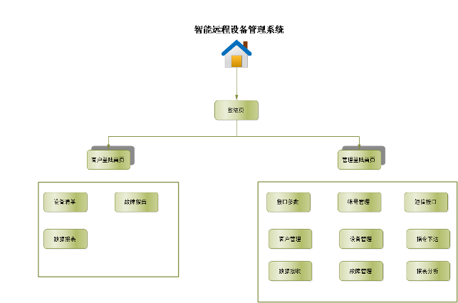 系統功能圖,EAM設備管理,資產管理系統,運維軟件下載,物聯網,軟件開發,軟件下載